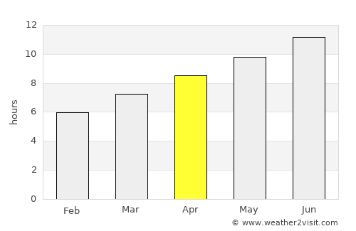 Le Plan-de-la-Tour average rain in April