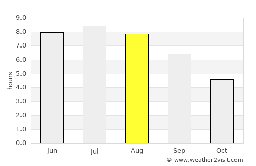 Le Plessis-Trévise average rain in August