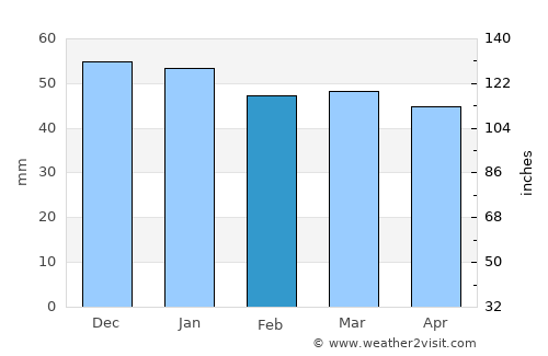 Le Plessis-Trévise average rain in February