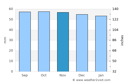 Le Plessis-Trévise average rain in November
