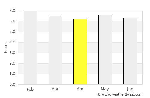 Le Port average rain in April