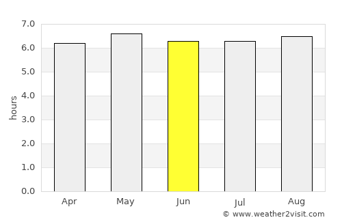 Le Port average rain in June