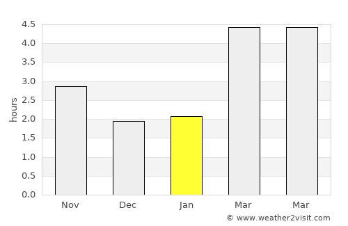 Le Portel average rain in January