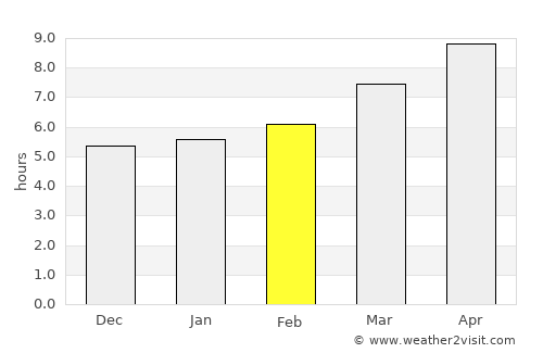 Le Pradet average rain in February