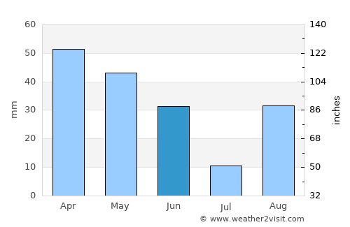 Le Pradet average rain in June