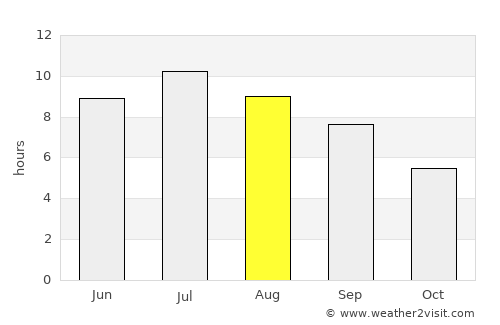 Le Puy-en-Velay average rain in August