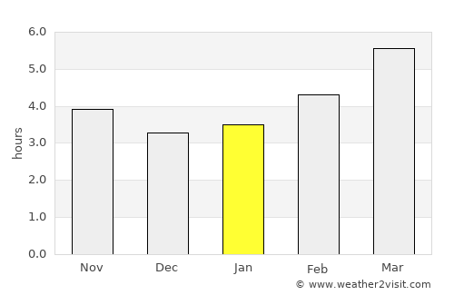 Le Puy-en-Velay average rain in January
