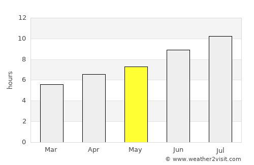 Le Puy-en-Velay average rain in May