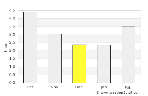 Le Relecq-Kerhuon average rain in December