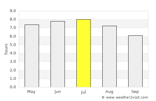 Le Relecq-Kerhuon average rain in July