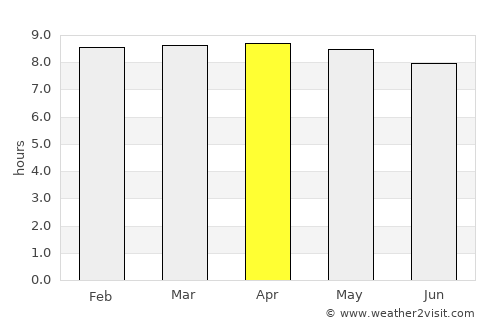 Le Robert average rain in April