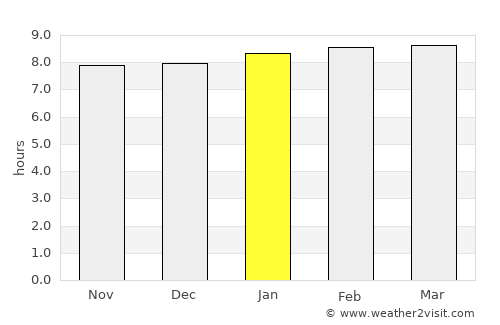 Le Robert average rain in January