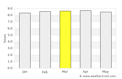 Le Robert average rain in March