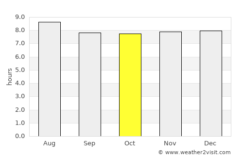 Le Robert average rain in October