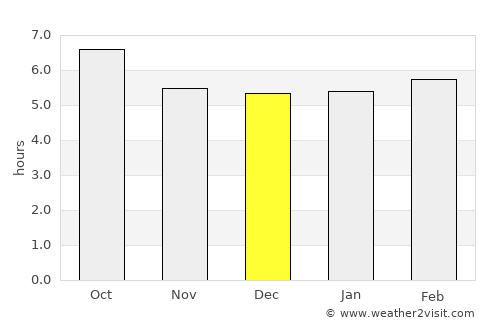 Le Rouret average rain in December