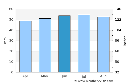 Le Touquet-Paris-Plage average rain in June