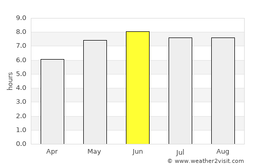 Le Touquet-Paris-Plage average rain in June