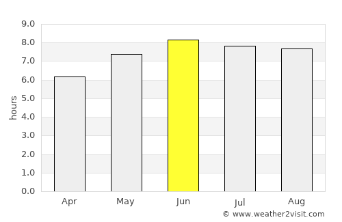 Le Tréport average rain in June