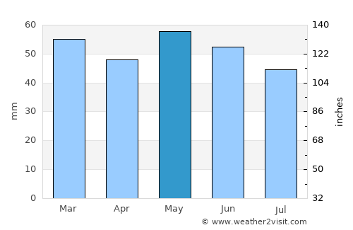 Le Val-Saint-Père average rain in May