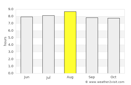 Le Vauclin average rain in August