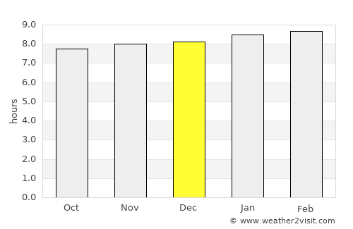 Le Vauclin average rain in December