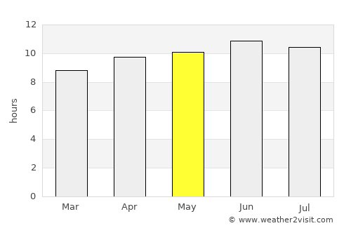 Leadville average rain in May