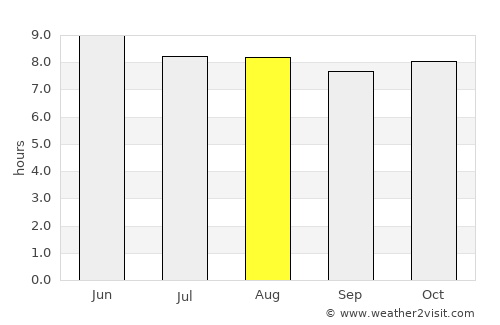 Leakesville average rain in August