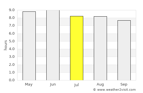 Leakesville average rain in July