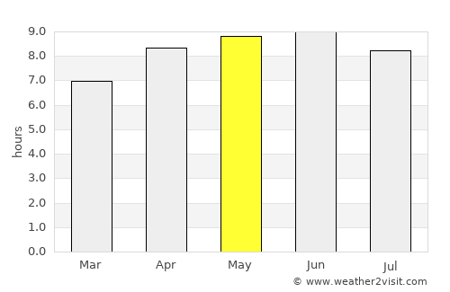 Leakesville average rain in May