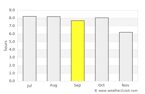 Leakesville average rain in September