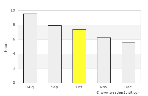 Leakey average rain in October