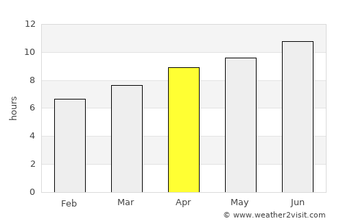 Leavenworth average rain in April