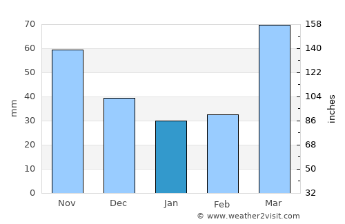 Leavenworth average rain in January