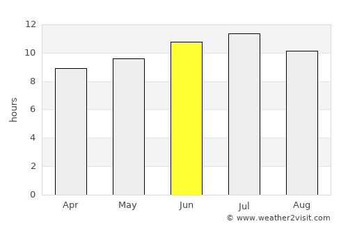 Leavenworth average rain in June