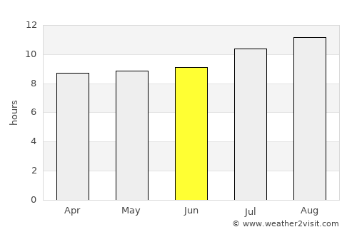 Lebak average rain in June