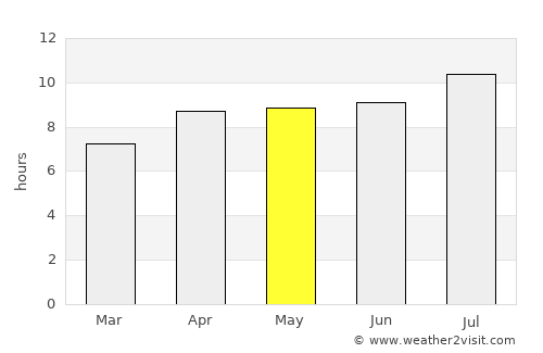 Lebak average rain in May