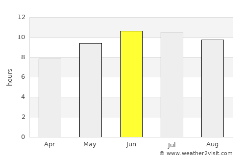 Lebanon average rain in June