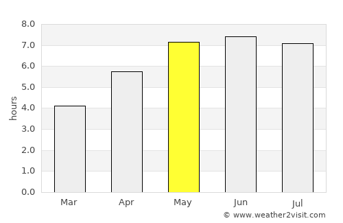 Lebbeke average rain in May
