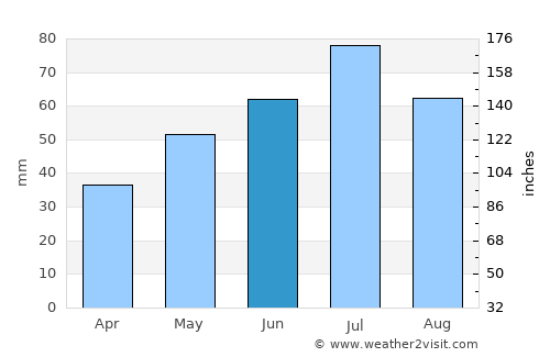Lebedyan’ average rain in June