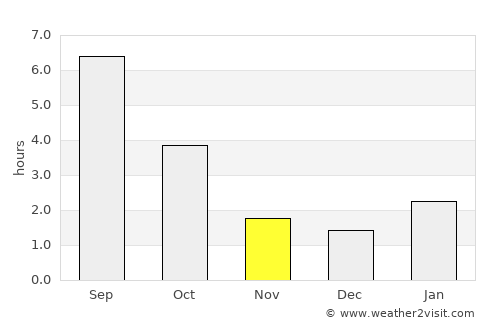 Lebedyan’ average rain in November