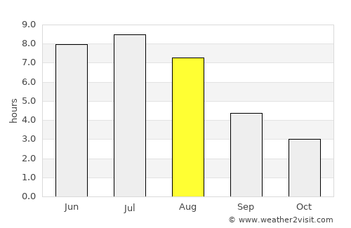 Lebel-sur-Quévillon average rain in August