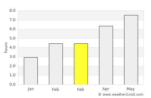 Lebel-sur-Quévillon average rain in February