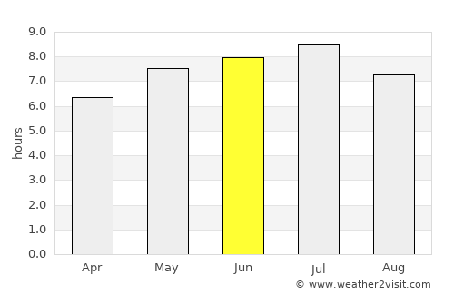 Lebel-sur-Quévillon average rain in June