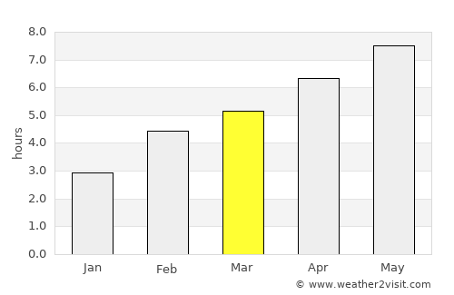 Lebel-sur-Quévillon average rain in March