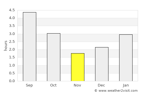 Lebel-sur-Quévillon average rain in November