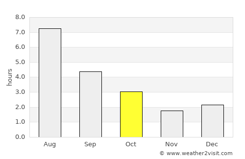 Lebel-sur-Quévillon average rain in October