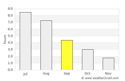 Lebel-sur-Quévillon average rain in September