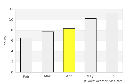 Lebrija average rain in April
