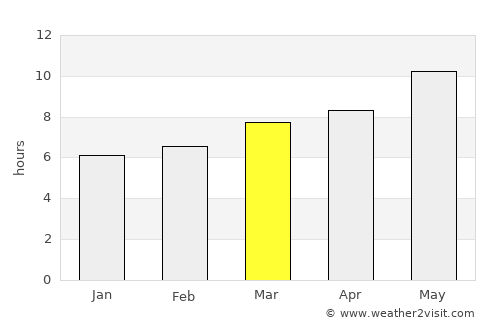 Lebrija average rain in March