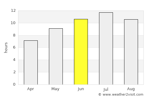 Lecce average rain in June